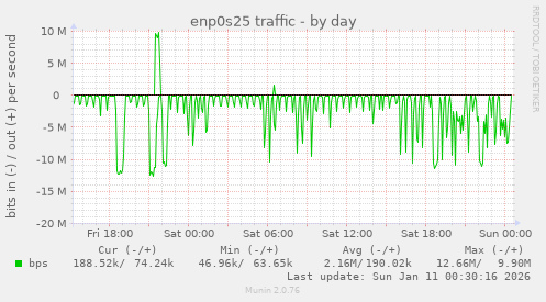 enp0s25 traffic