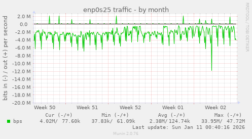 enp0s25 traffic
