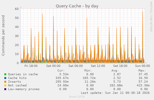 Query Cache