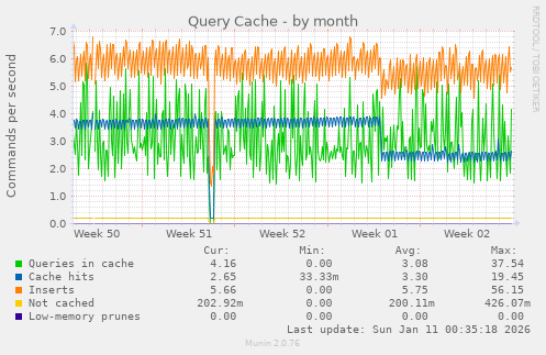 Query Cache