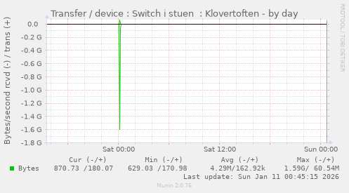 Transfer / device : Switch i stuen  : Klovertoften