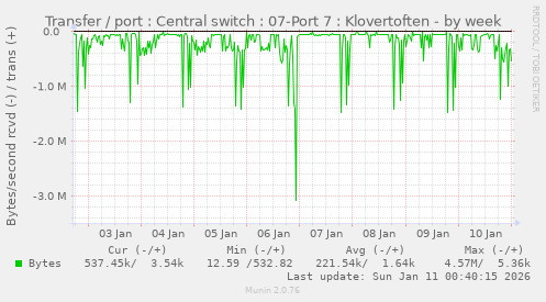 Transfer / port : Central switch : 07-Port 7 : Klovertoften