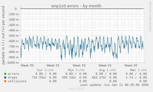enp1s0 errors