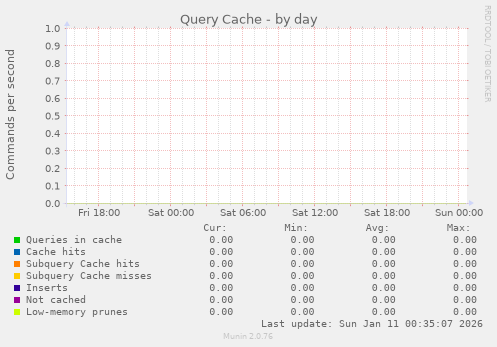 Query Cache