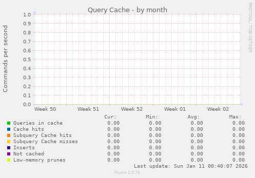 Query Cache