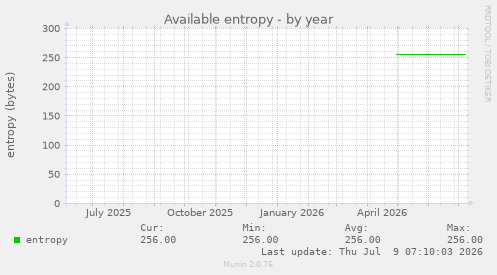 Available entropy
