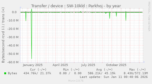 Transfer / device : SW-10kld : Parkhoj