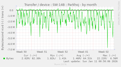 Transfer / device : SW-14B : Parkhoj