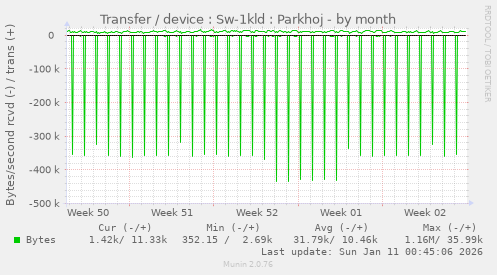 Transfer / device : Sw-1kld : Parkhoj