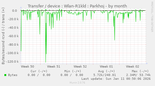 Transfer / device : Wlan-R1kld : Parkhoj